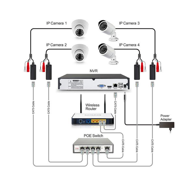 NVR System