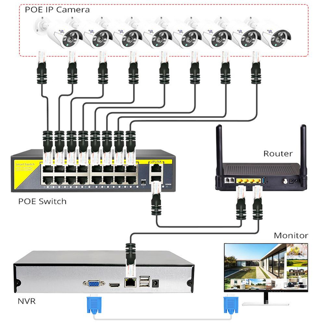 PoE Switch Kameras NVR